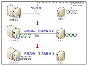 紫金橋?qū)崟r(shí)數(shù)據(jù)庫在企業(yè)能源管理系統(tǒng)中的關(guān)鍵應(yīng)用與數(shù)據(jù)庫管理優(yōu)化